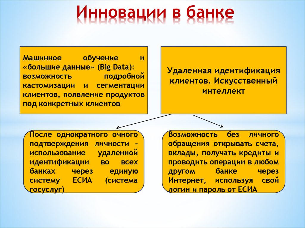 Инновации в банке