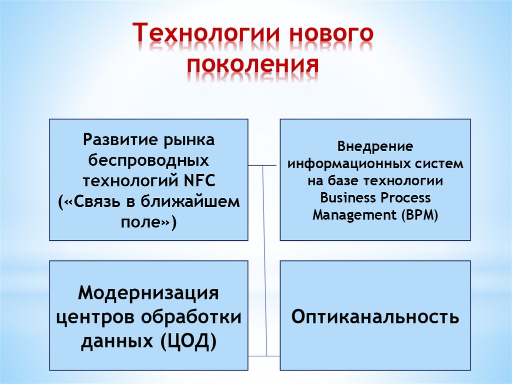 Технологии нового поколения