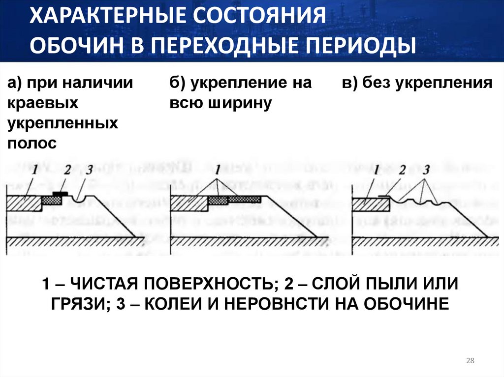ХАРАКТЕРНЫЕ СОСТОЯНИЯ ОБОЧИН В ПЕРЕХОДНЫЕ ПЕРИОДЫ