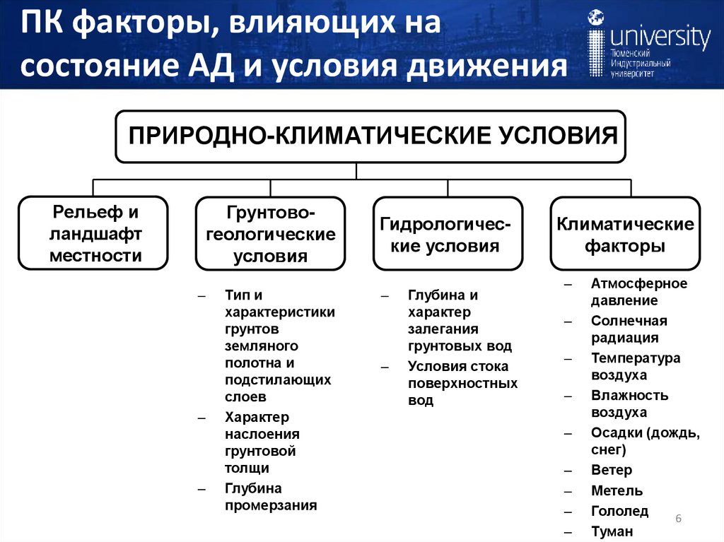 ПК факторы, влияющих на состояние АД и условия движения