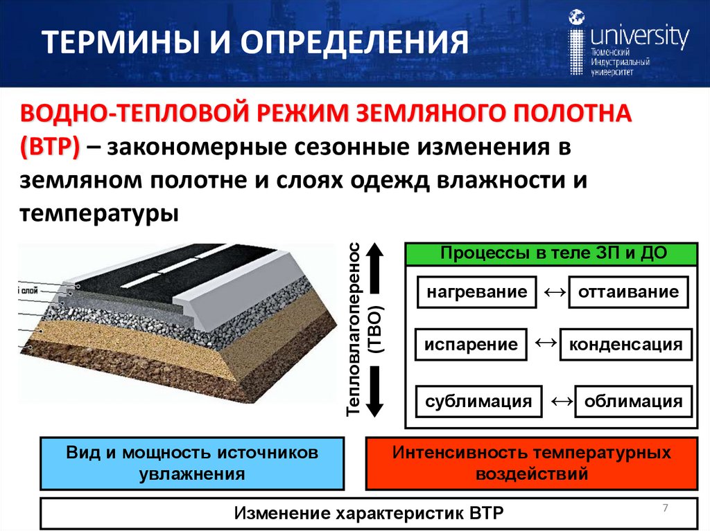 ТЕРМИНЫ И ОПРЕДЕЛЕНИЯ