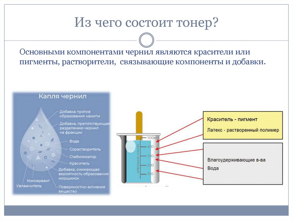 Из чего состоит тонер?