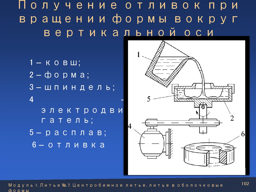 Получение отливок при вращении формы вокруг вертикальной оси