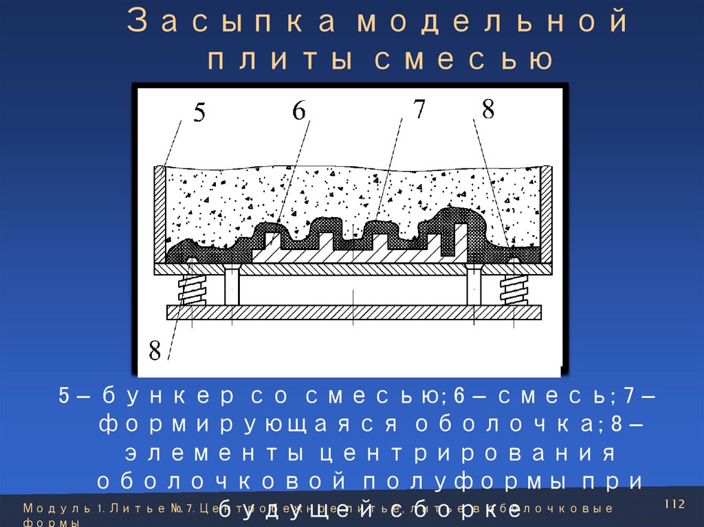 Засыпка модельной плиты смесью