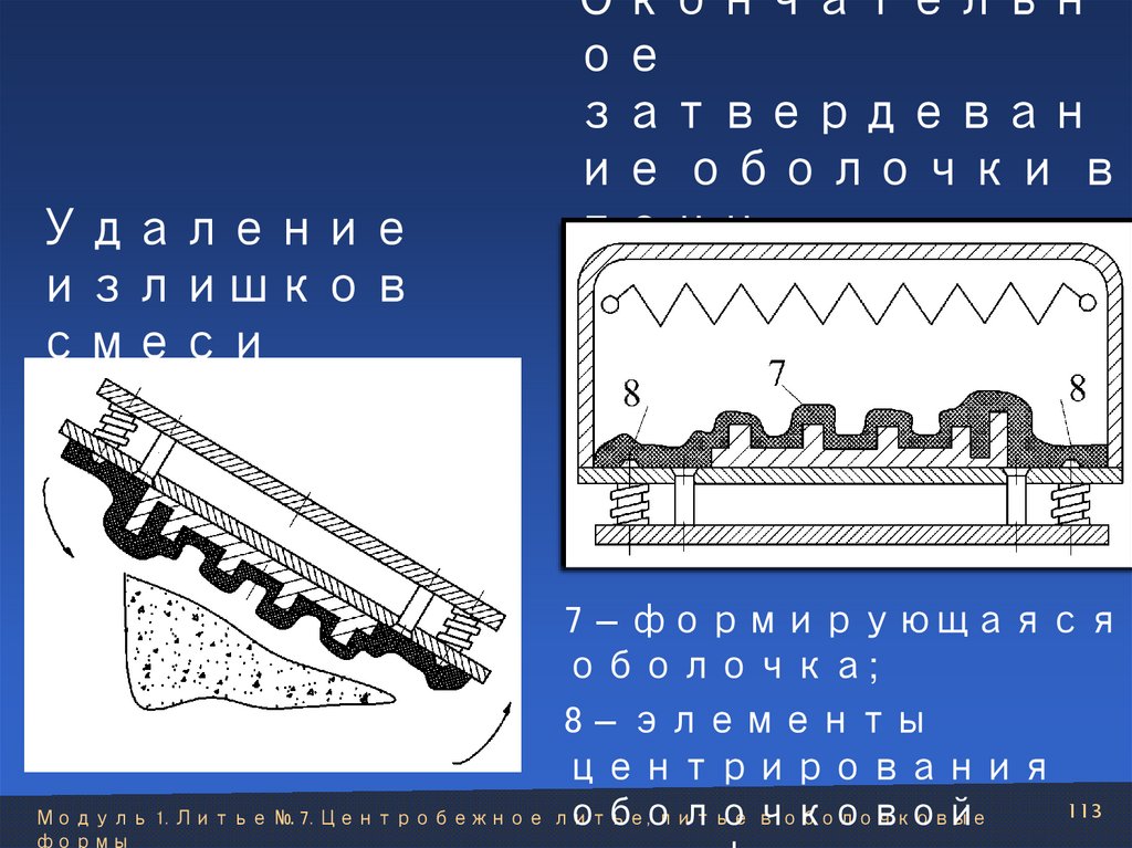 Удаление излишков смеси