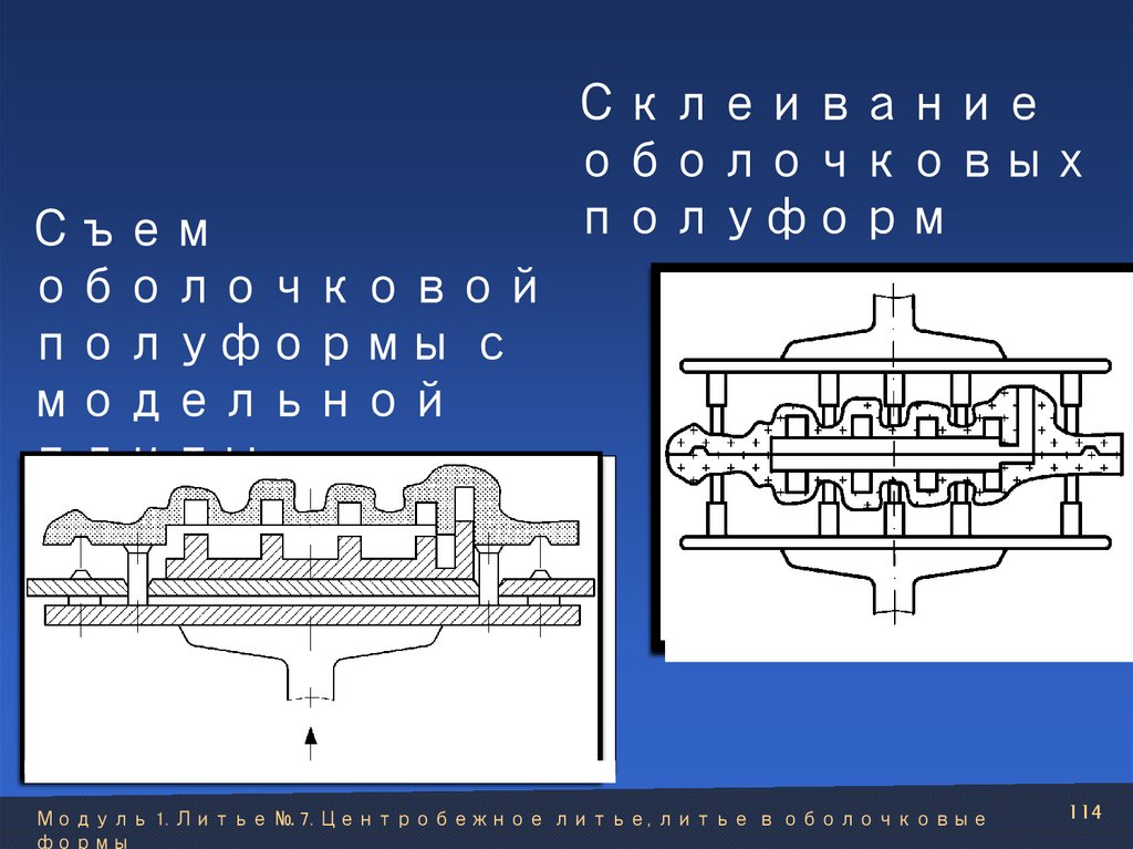 Съем оболочковой полуформы с модельной плиты