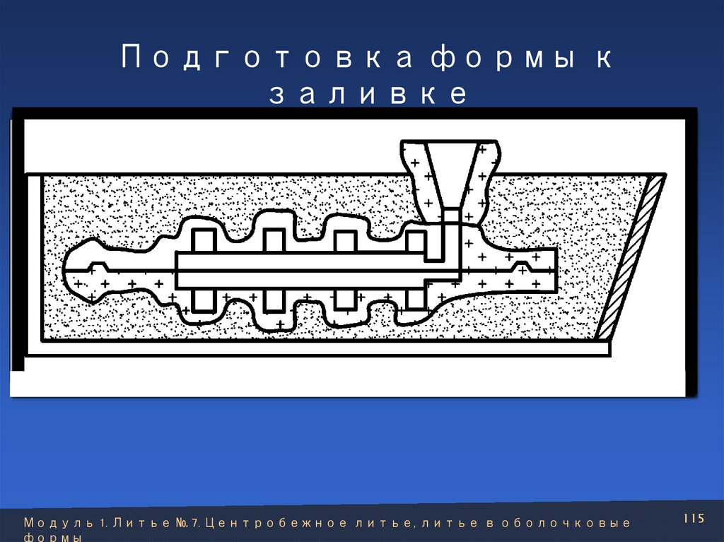 Подготовка формы к заливке