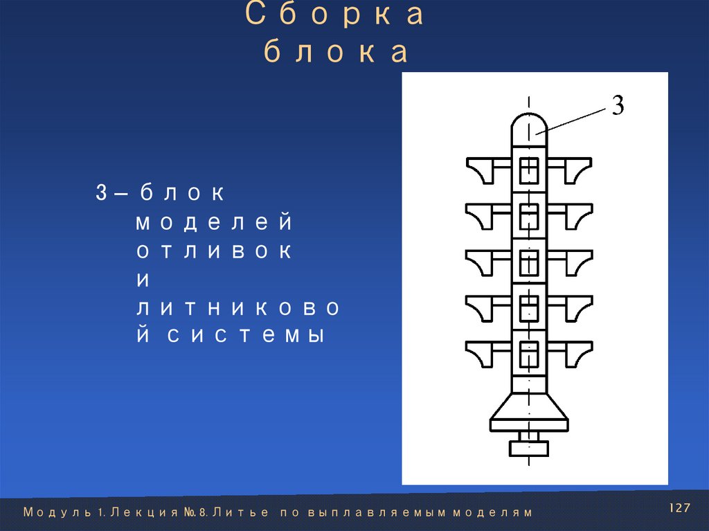 Сборка блока