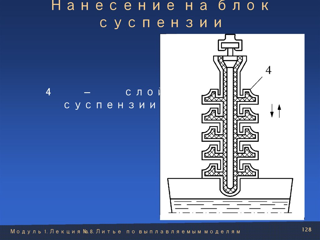 Нанесение на блок суспензии