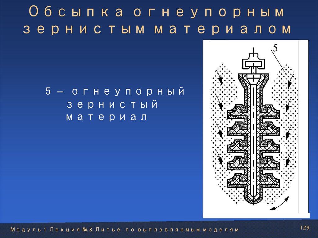 Обсыпка огнеупорным зернистым материалом