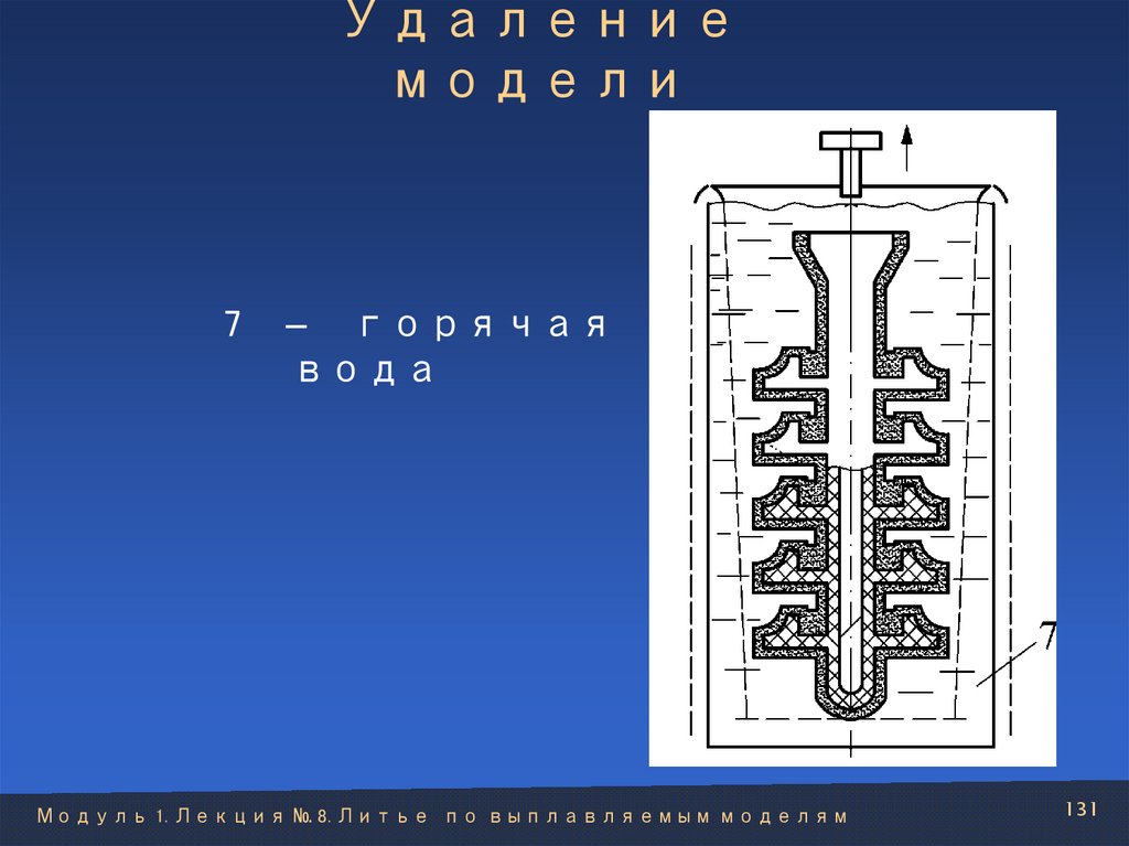 Удаление модели