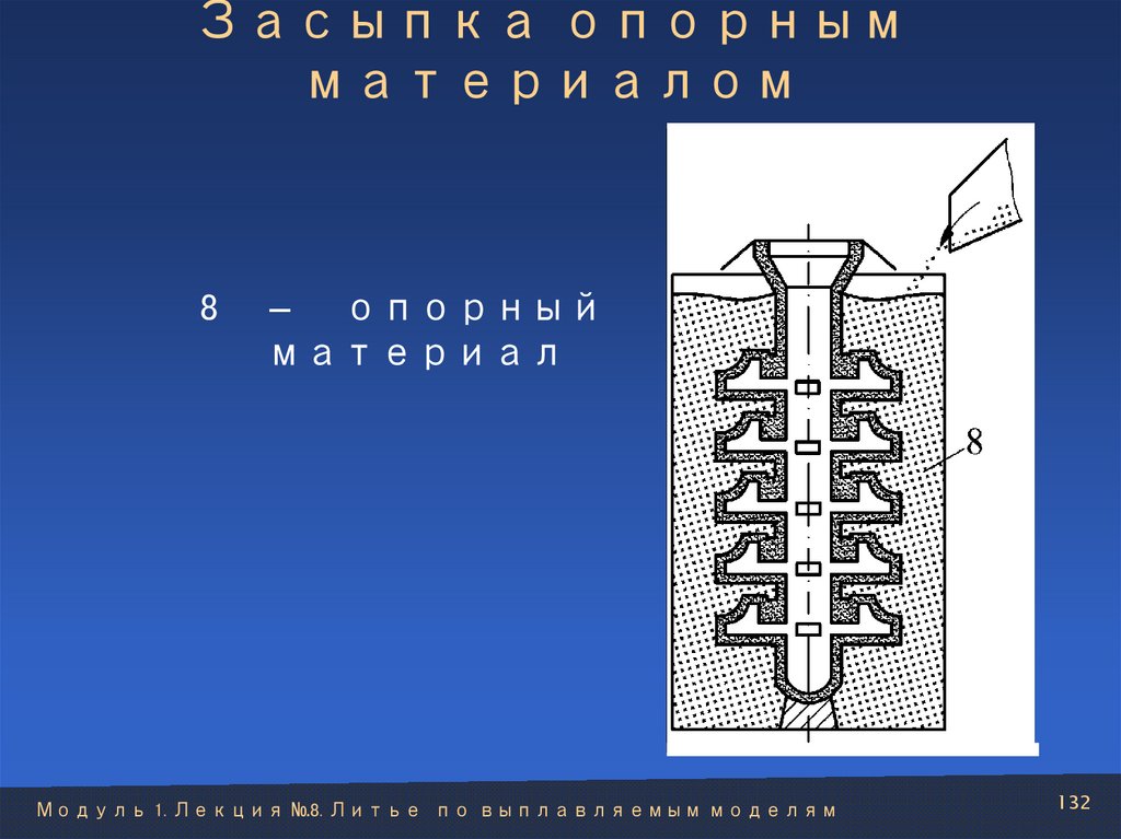 Засыпка опорным материалом