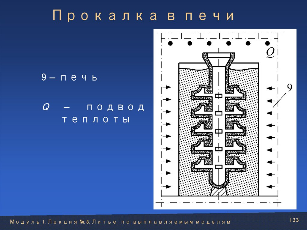 Прокалка в печи