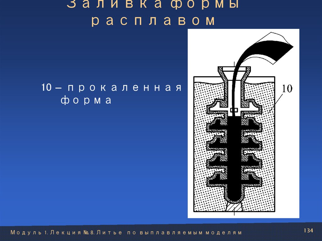 Заливка формы расплавом