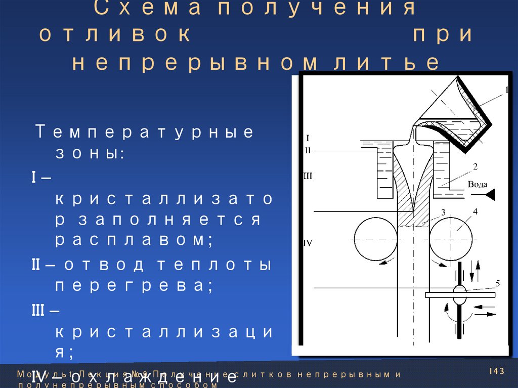 Схема получения отливок при непрерывном литье