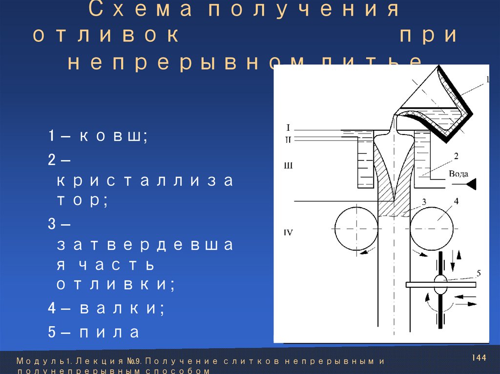 Схема получения отливок при непрерывном литье