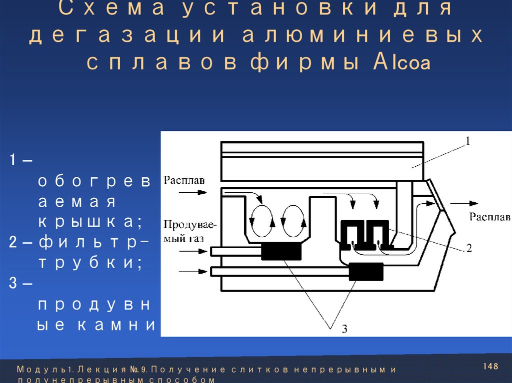 Схема установки для дегазации алюминиевых сплавов фирмы Аlcoa