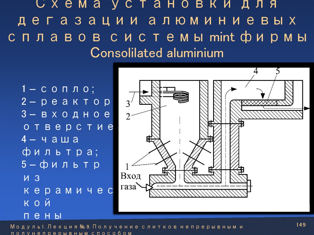 Схема установки для дегазации алюминиевых сплавов системы mint фирмы Сonsolilated aluminium