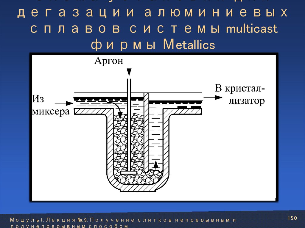 Схема установки для дегазации алюминиевых сплавов системы multicast фирмы Мetallics