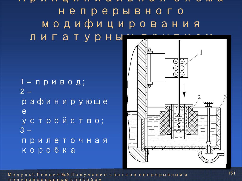 Принципиальная схема непрерывного модифицирования лигатурным прутком