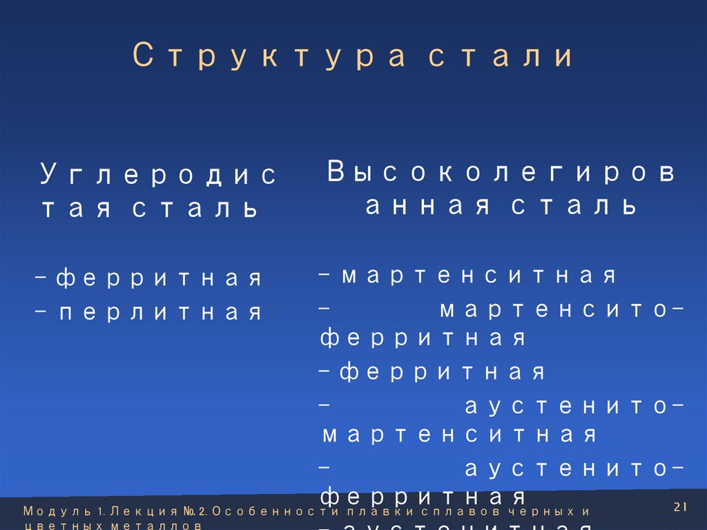 Структура стали