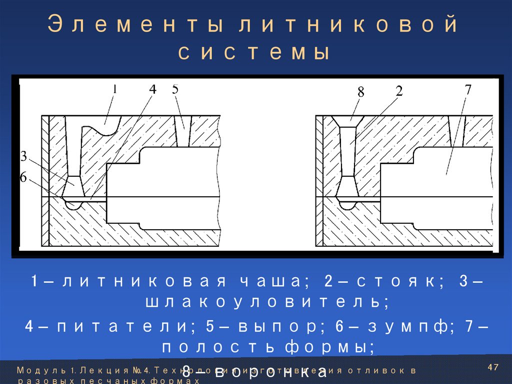 Элементы литниковой системы