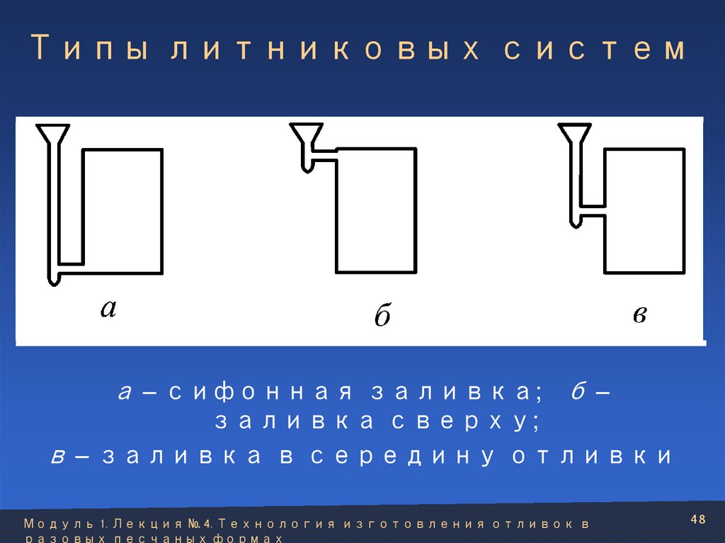 Типы литниковых систем