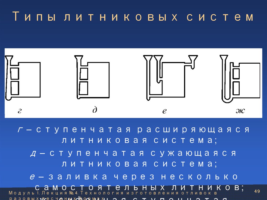 Типы литниковых систем