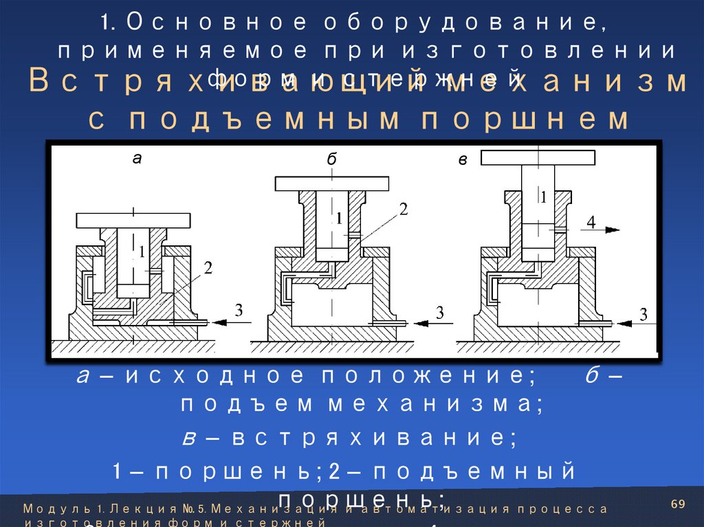 Встряхивающий механизм с подъемным поршнем