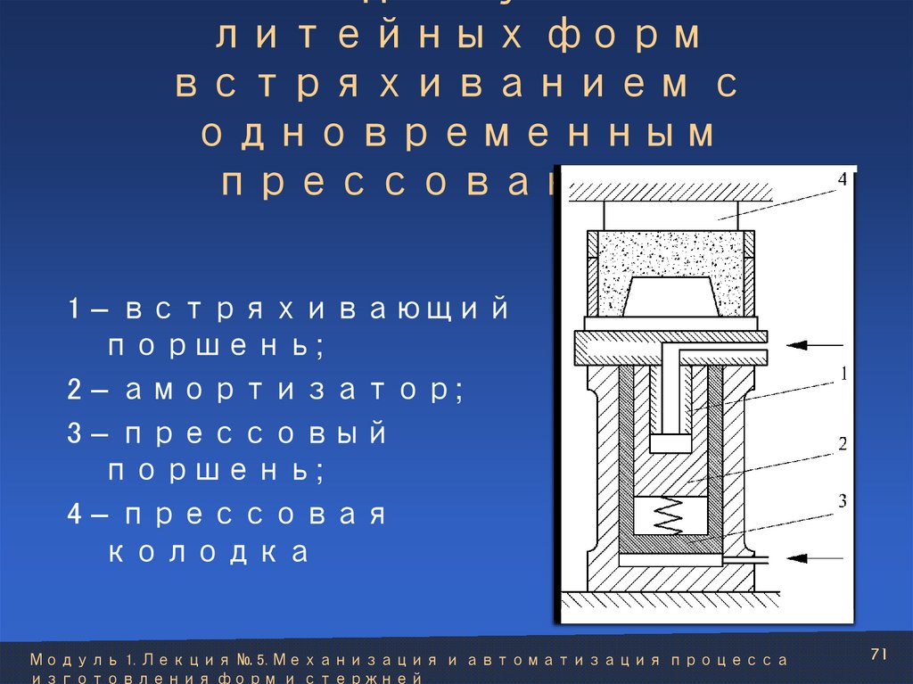 Механизм для уплотнения литейных форм встряхиванием с одновременным прессованием