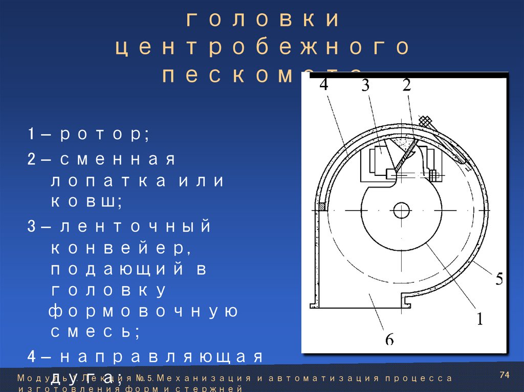 Схема метательной головки центробежного пескомета