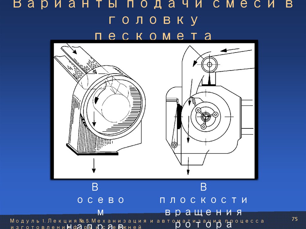 Варианты подачи смеси в головку пескомета