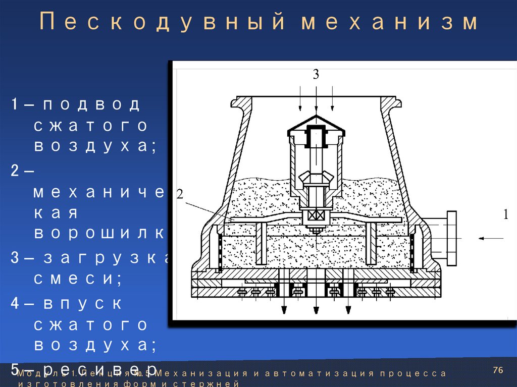 Пескодувный механизм