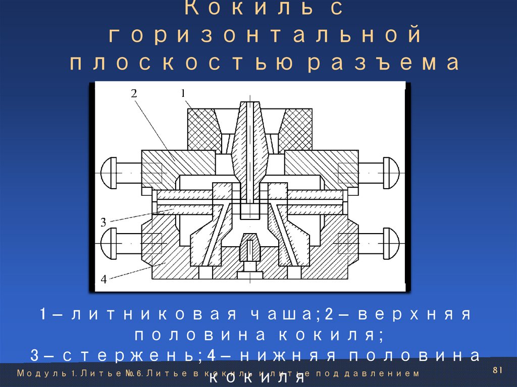 Кокиль с горизонтальной плоскостью разъема