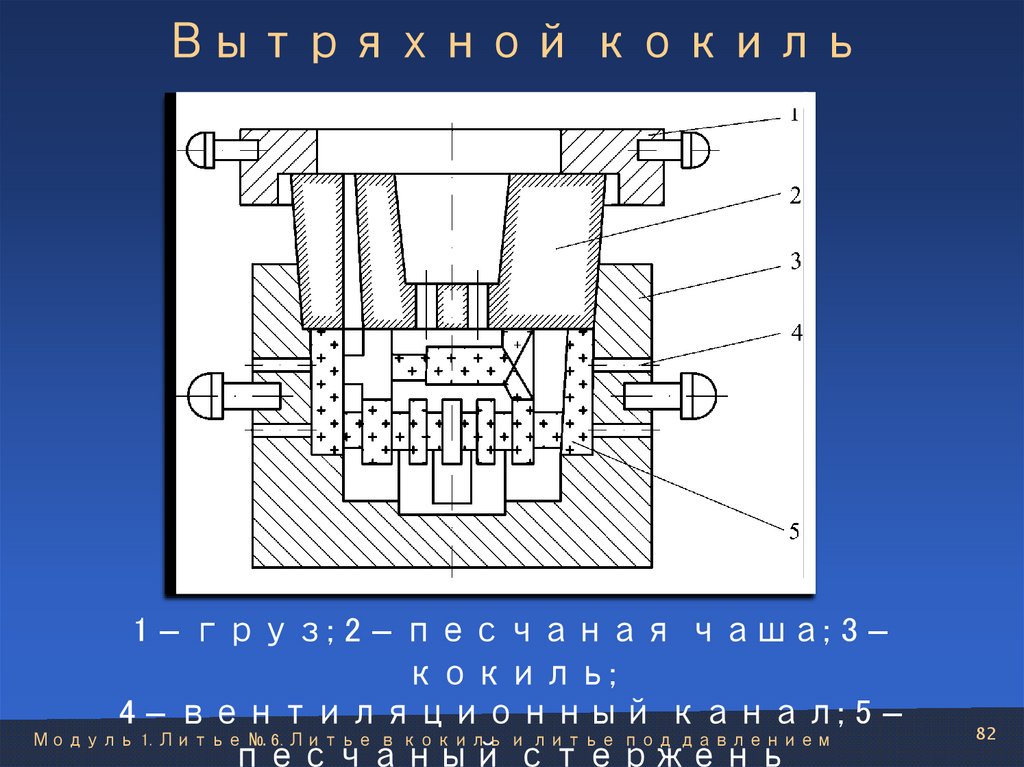 Вытряхной кокиль