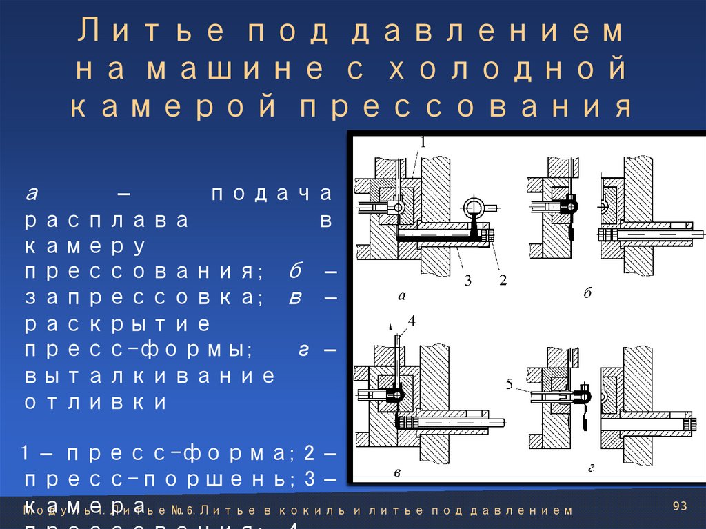 Литье под давлением на машине с холодной камерой прессования