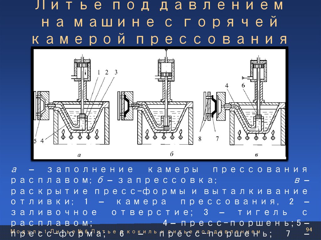 Литье под давлением на машине с горячей камерой прессования