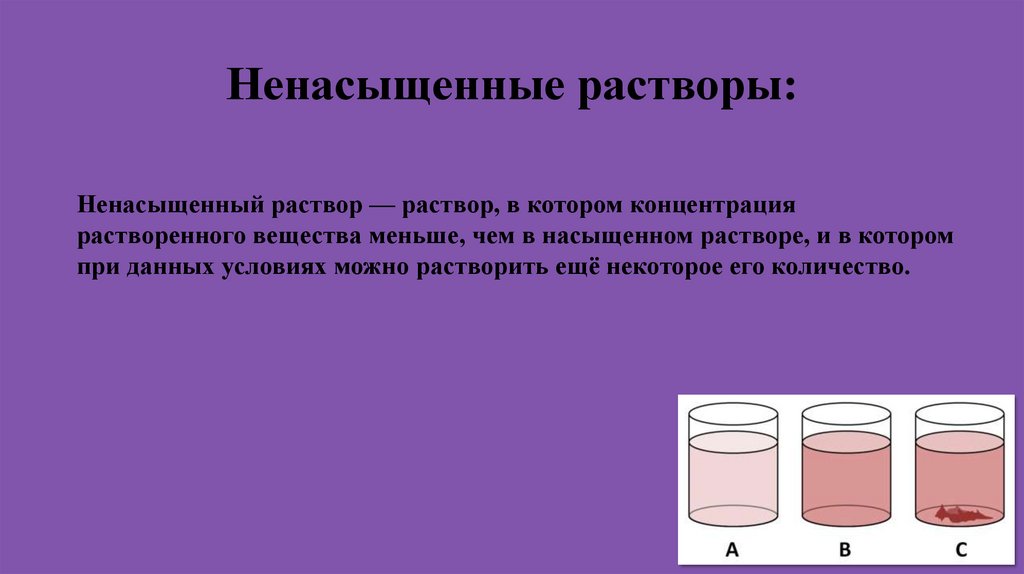 Ненасыщенные растворы: