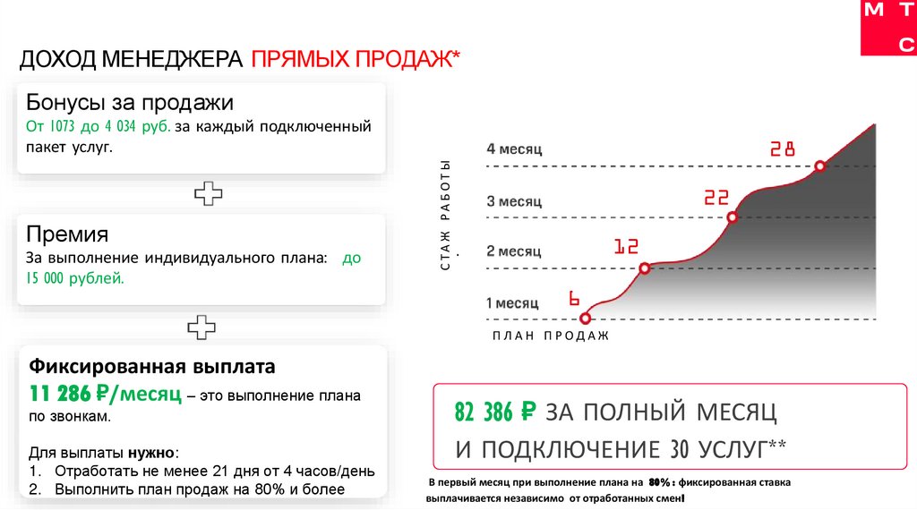 ДОХОД МЕНЕДЖЕРА ПРЯМЫХ ПРОДАЖ*
