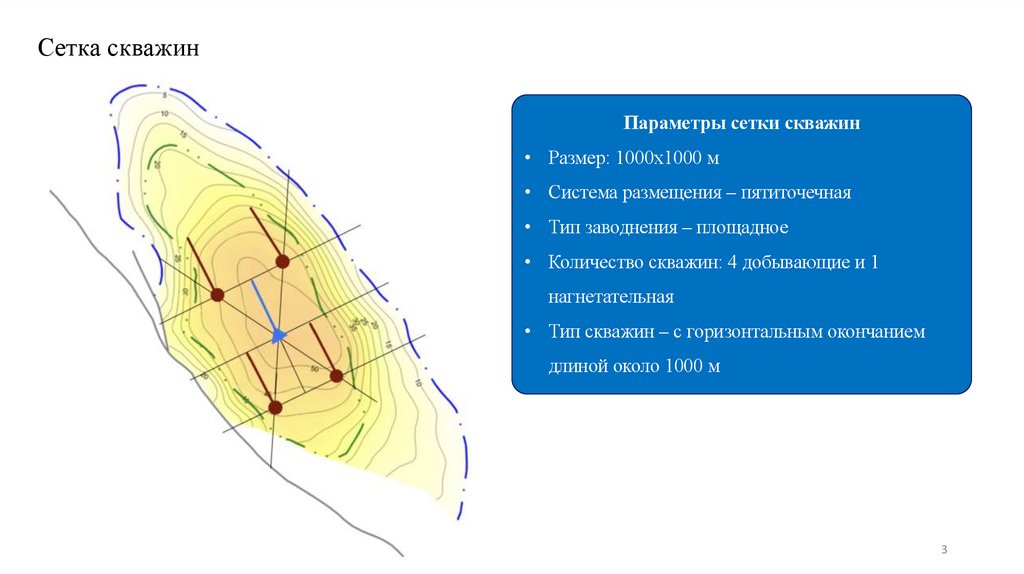 Сетка скважин