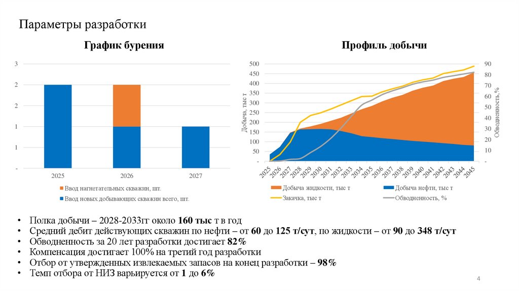 Параметры разработки