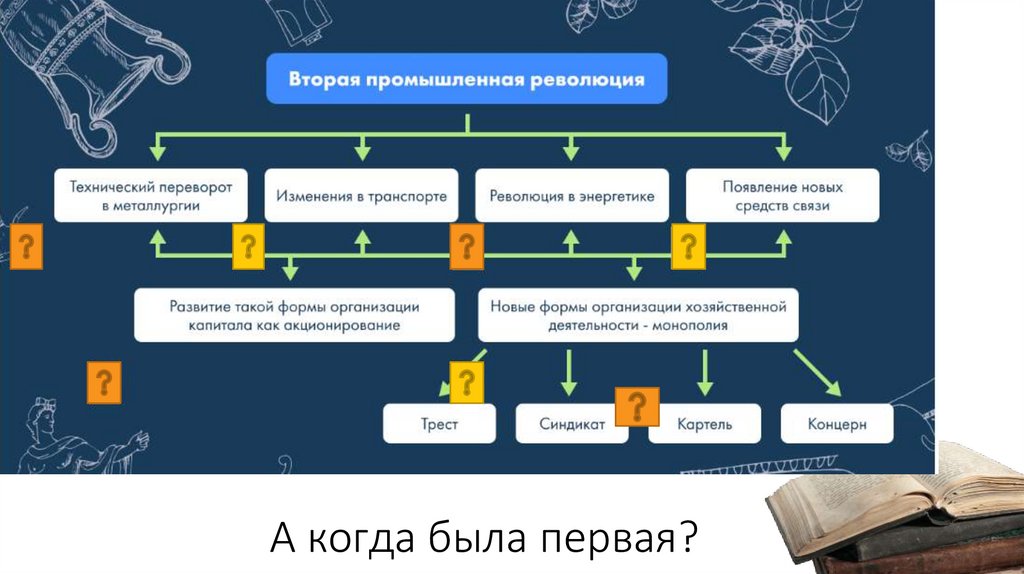А когда была первая?