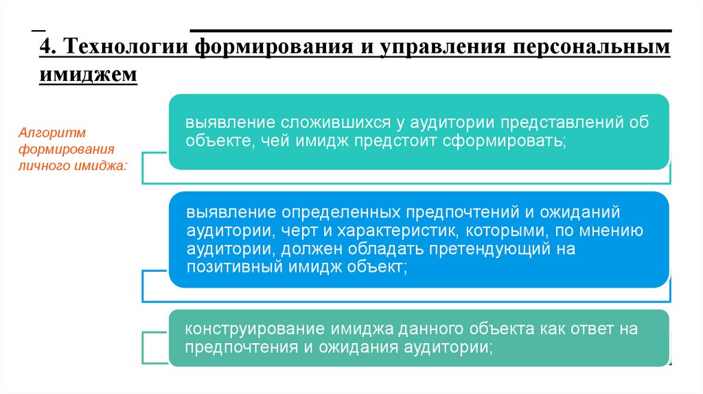 4. Технологии формирования и управления персональным имиджем