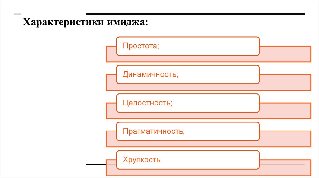 Характеристики имиджа: