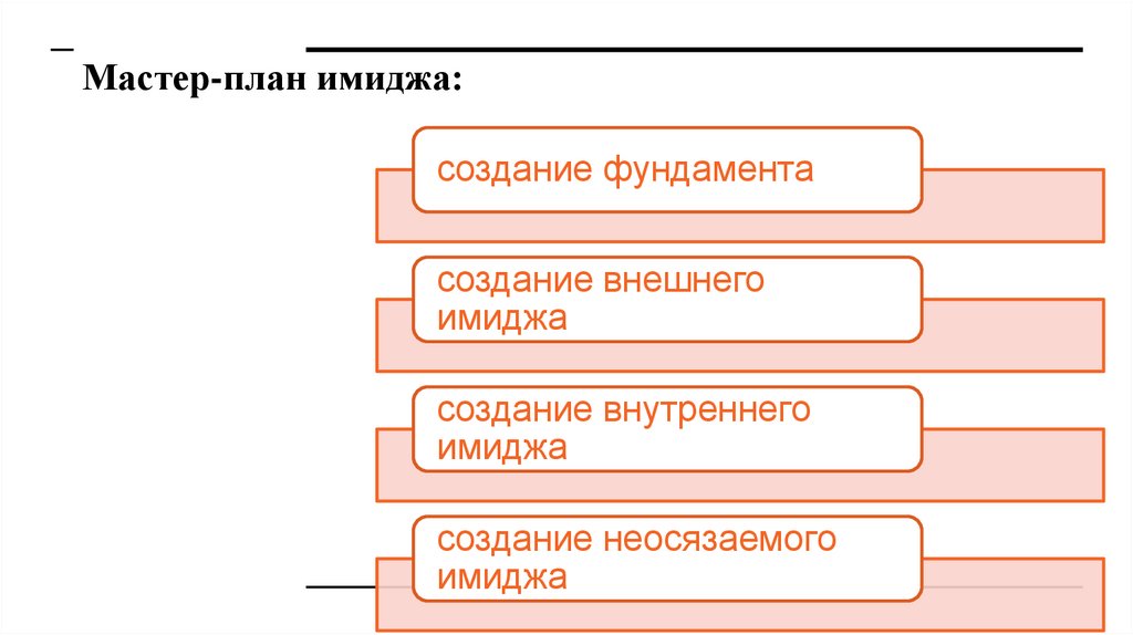 Мастер-план имиджа: