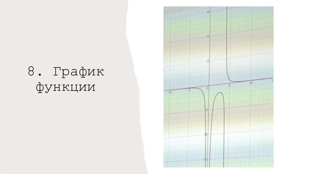 8. График функции