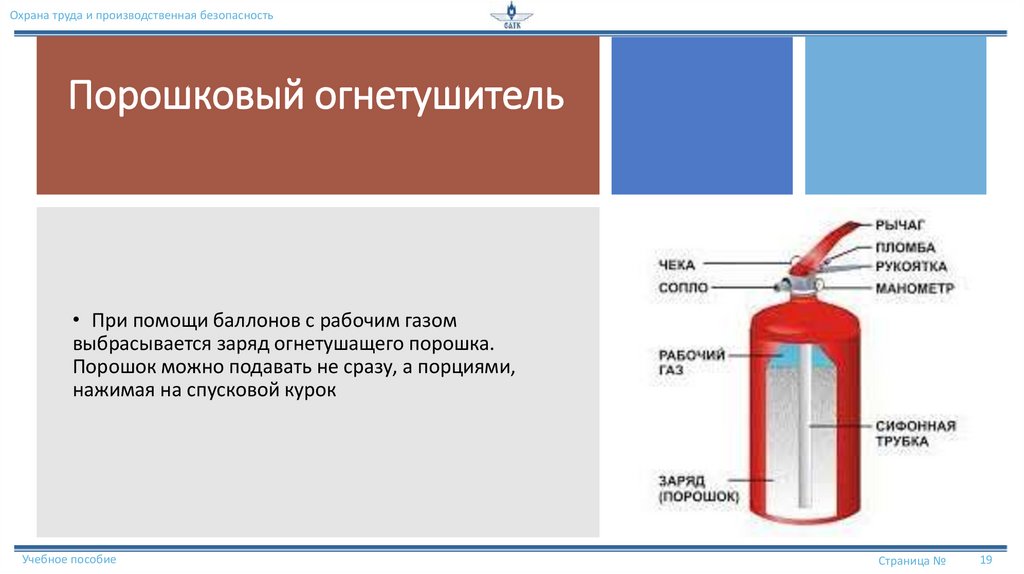 Порошковый огнетушитель