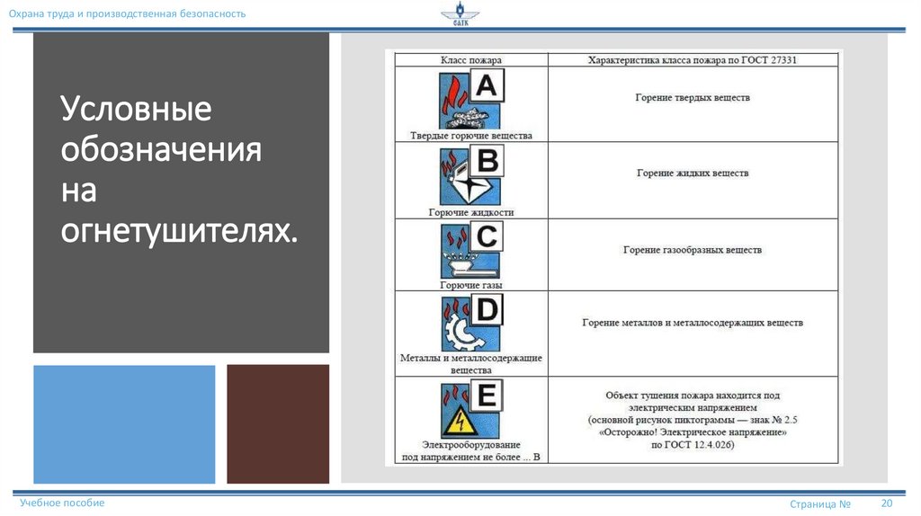 Условные обозначения на огнетушителях.