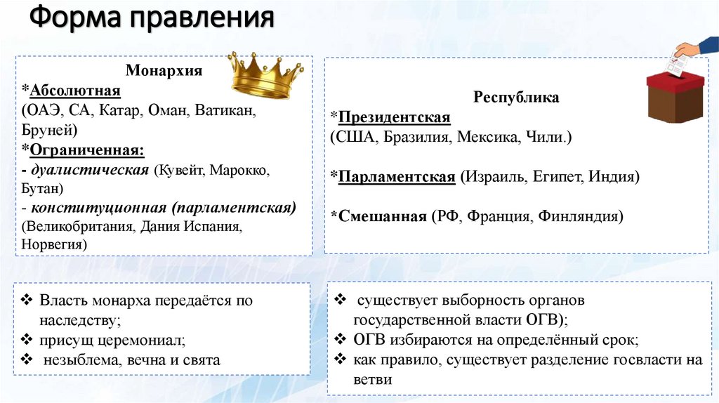 Форма правления