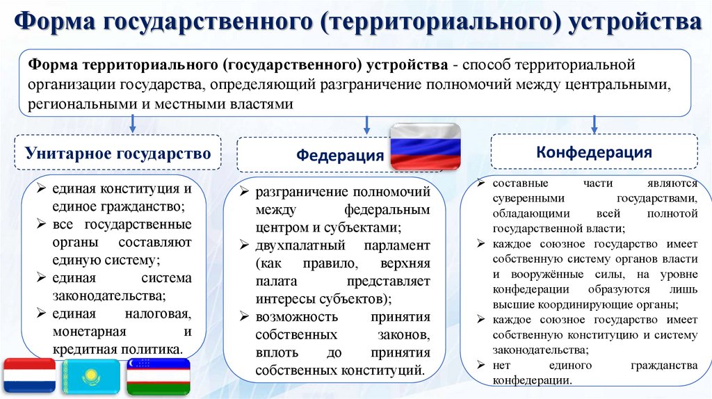 Форма государственного (территориального) устройства